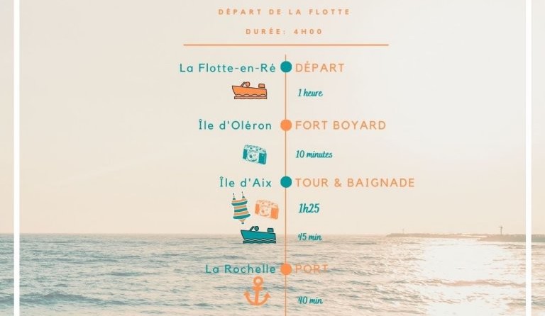 Bombard rib bombard sunrider 500