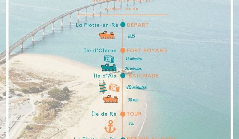 Bombard rib bombard sunrider 500